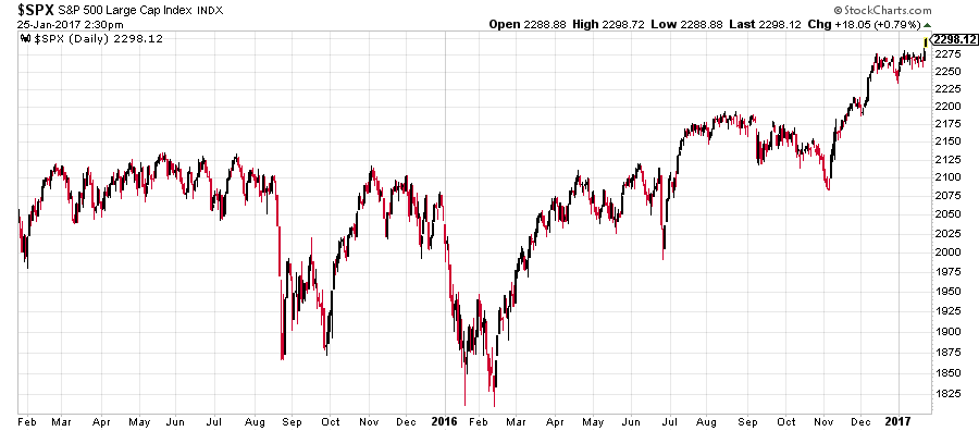 sp500-all-time-high
